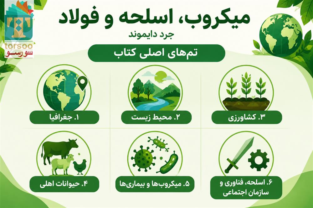 موضوعات کتاب میکروب، اسلحه و فولاد اثر جرد دایموند